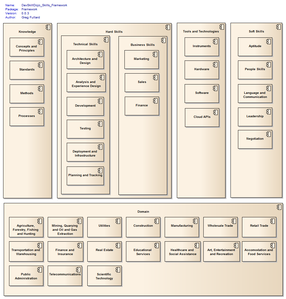 Skills Framework